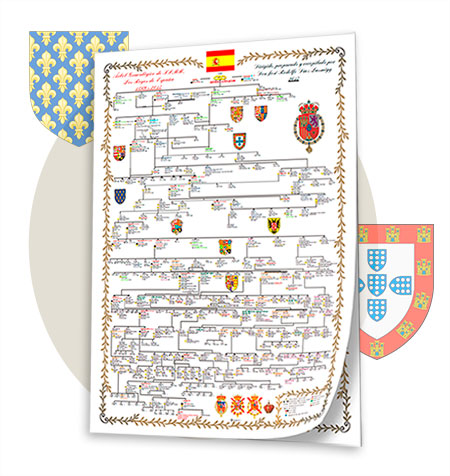 Árboles Genealógicos de los Reyes de España