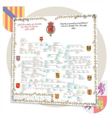 Árboles Genealógicos Reyes Católicos de España