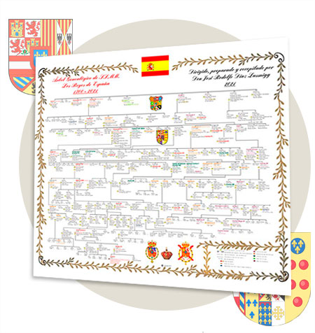 Árboles Genealógicos de la Monarquía Española